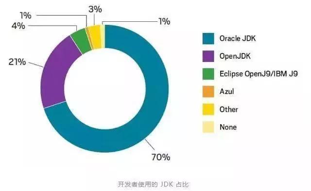 2019年Java前景堪忧？看看大数据怎么说