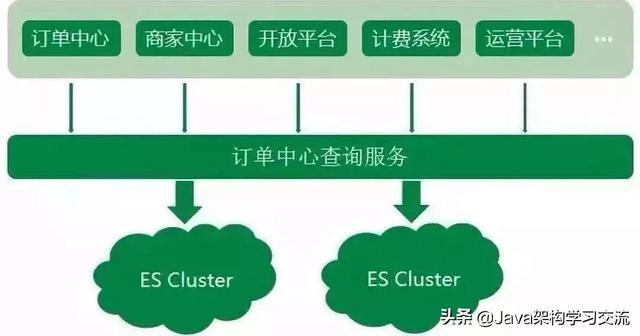 MySQL用得好好的，为什么要转ES?