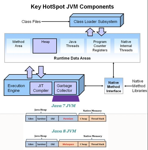 Java 微服务能像 Go 一样快吗？