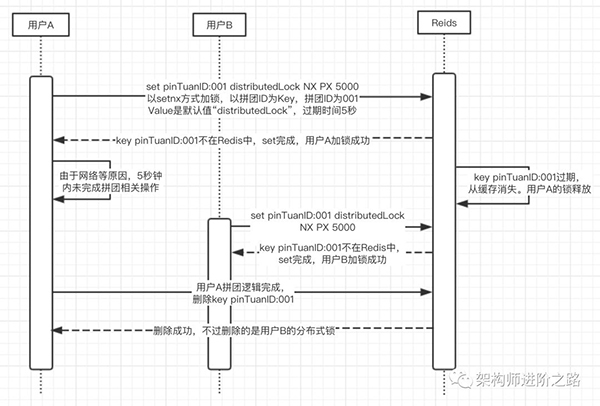 经常用Redis，这些坑你知道吗？